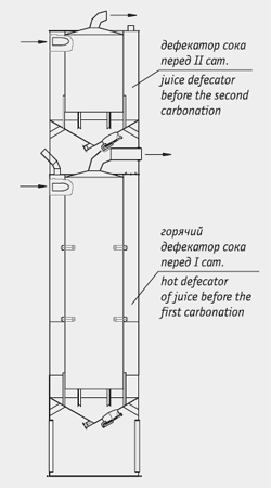 defekator