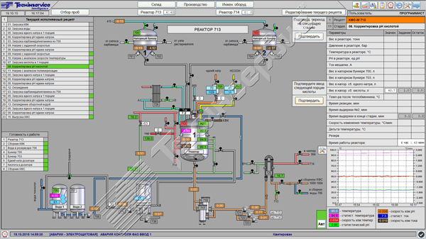 SimpleChem_ Techinservice Intelligence_система автоматического управления для производства КФС на Коростенском заводе МДФ