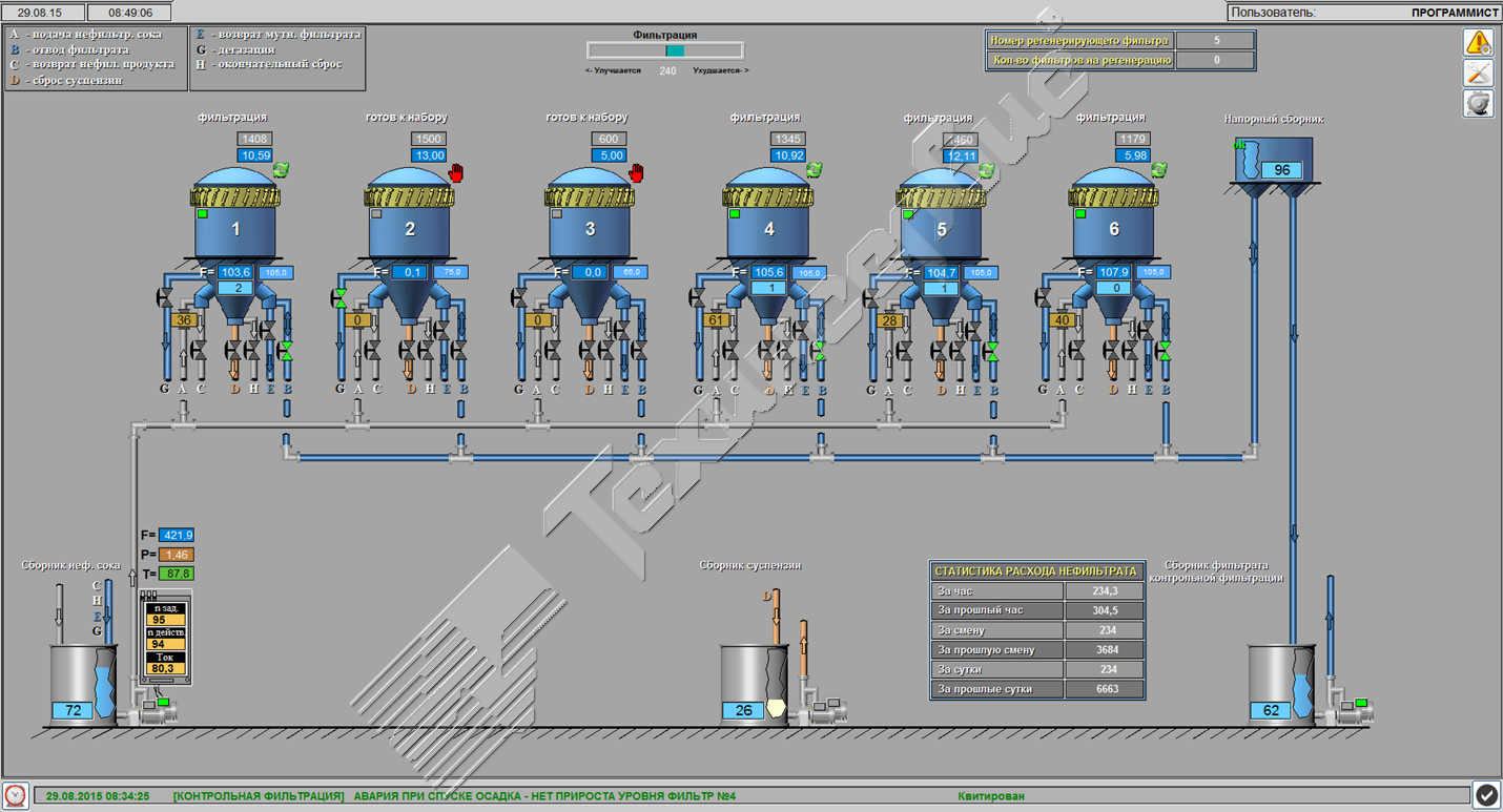Мнемосхема САУ станции фильтрации SimpleSugTitan на Волоконовском сахарном заводе, Русагро, от Techinservice Intelligence