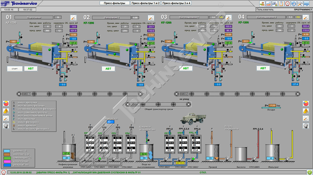 Мнемосхема автоматической системы управления фильтр-прессами SimpleSug® от Techinservice Intelligence
